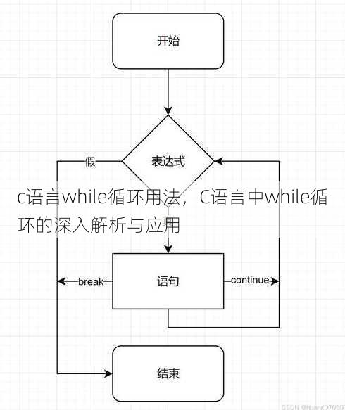 c语言while循环用法