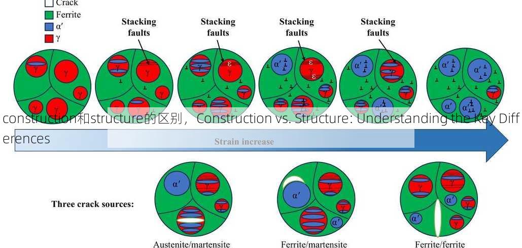 construction和structure的区别
