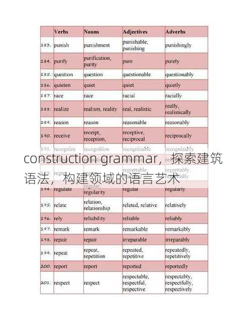 construction grammar