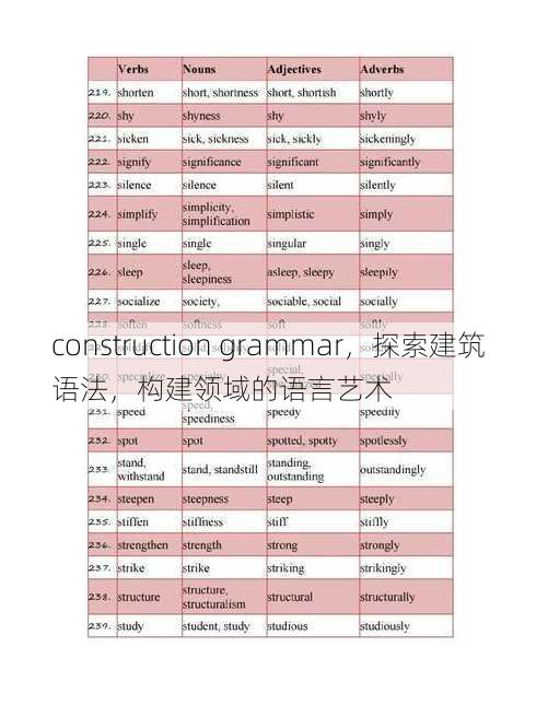 construction grammar