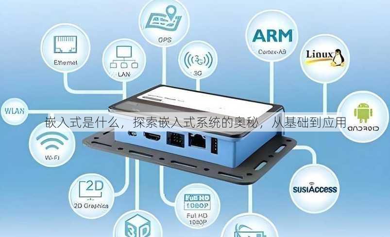 嵌入式是什么