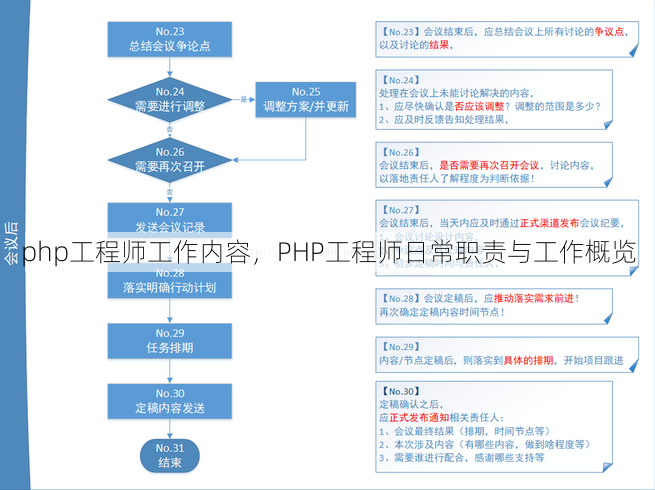 php工程师工作内容