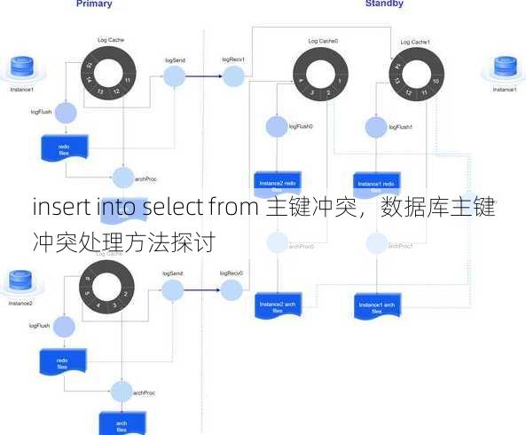 insert into select from 主键冲突