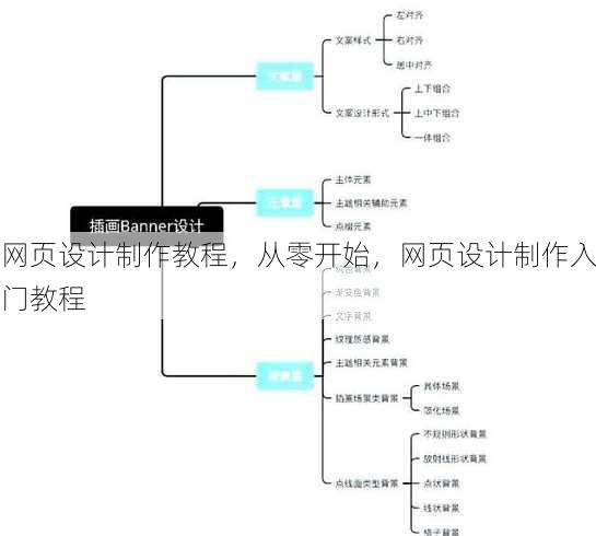 网页设计制作教程