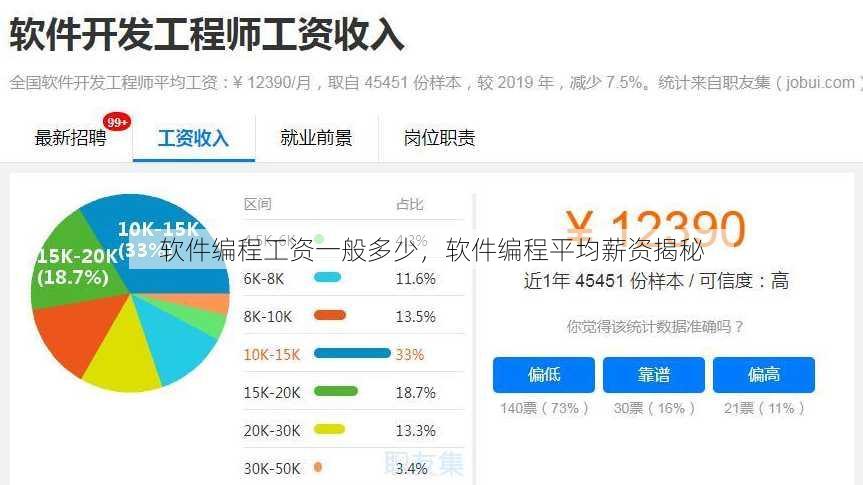 软件编程工资一般多少