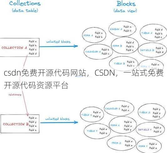 csdn免费开源代码网站