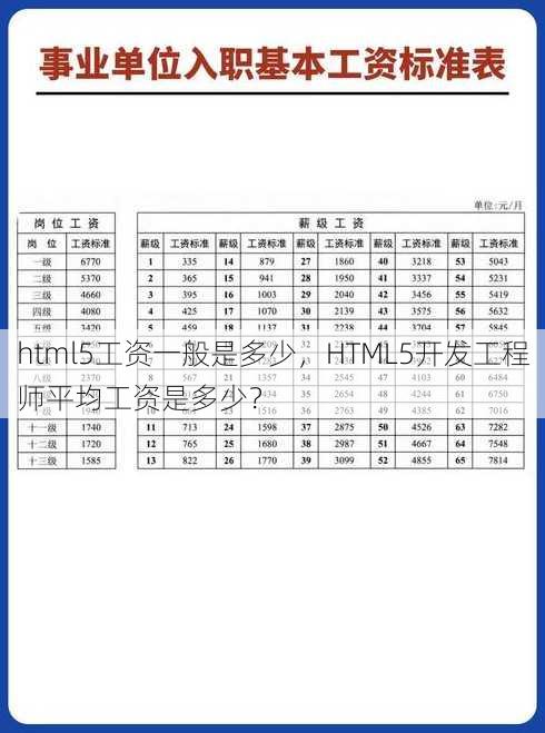 html5工资一般是多少