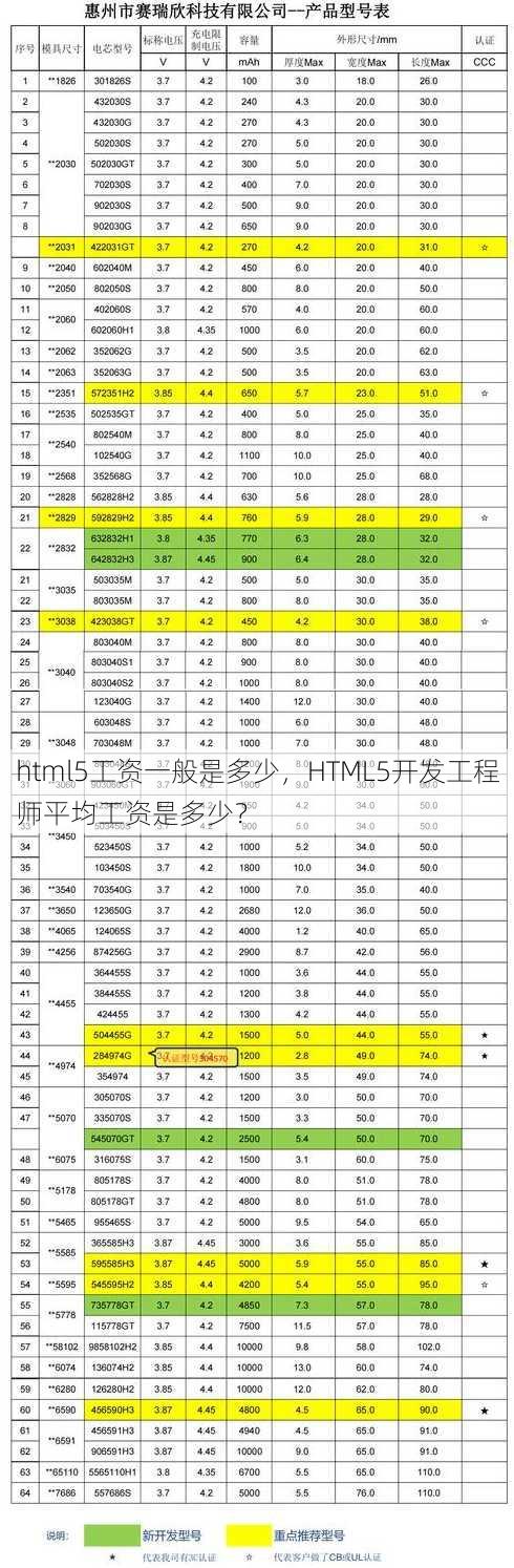 html5工资一般是多少