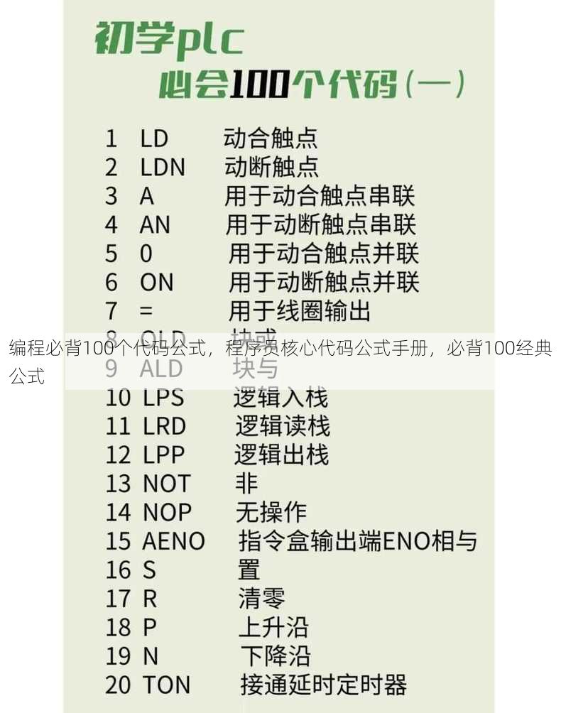 编程必背100个代码公式