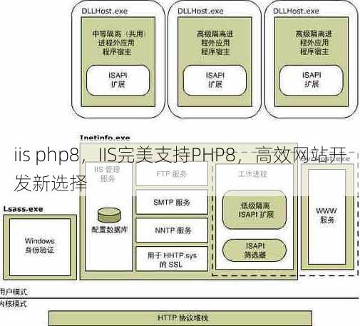 iis php8