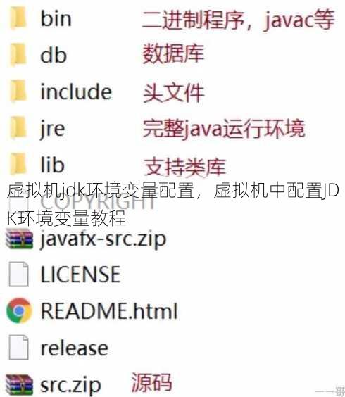 虚拟机jdk环境变量配置