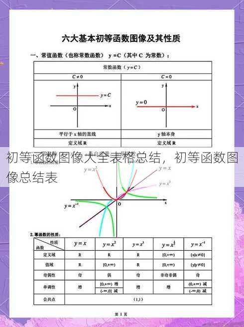 初等函数图像大全表格总结
