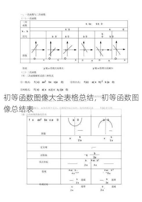 初等函数图像大全表格总结