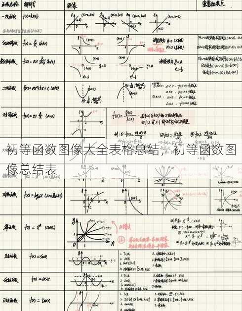 初等函数图像大全表格总结