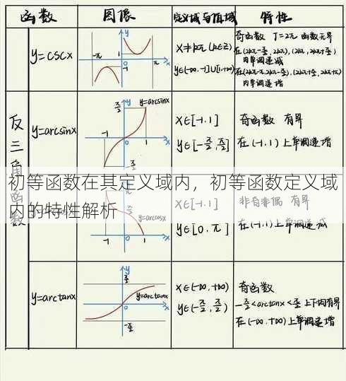 初等函数在其定义域内