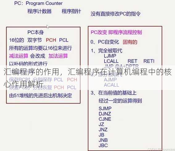 汇编程序的作用