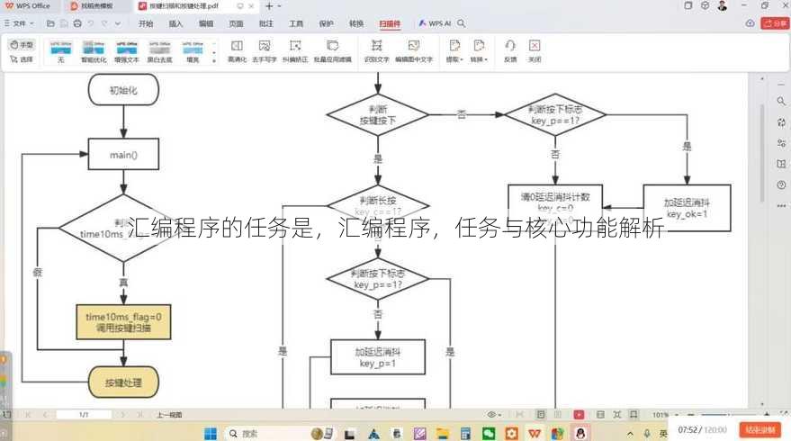 汇编程序的任务是