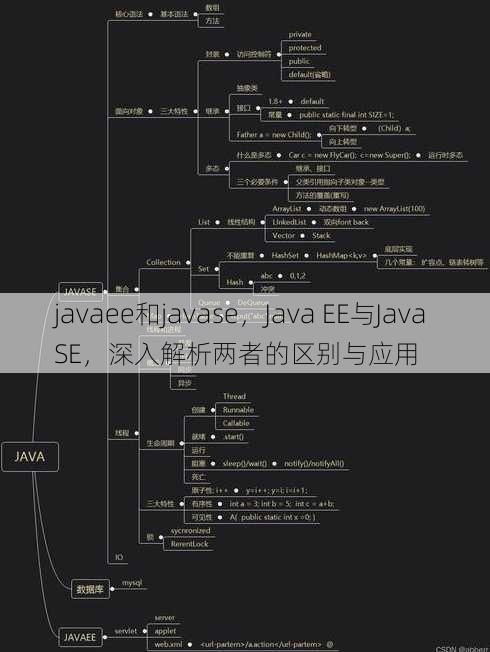 javaee和javase