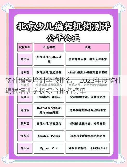 软件编程培训学校排名