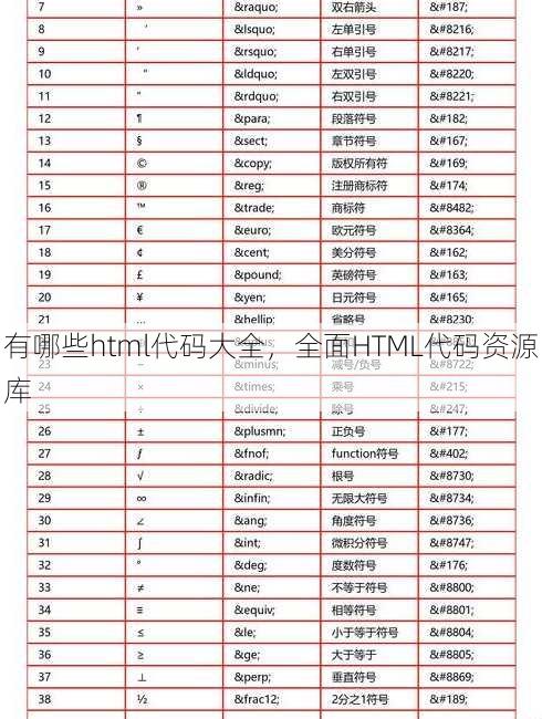 有哪些html代码大全