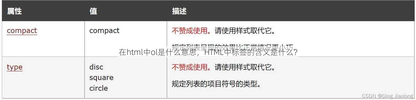 在html中ol是什么意思