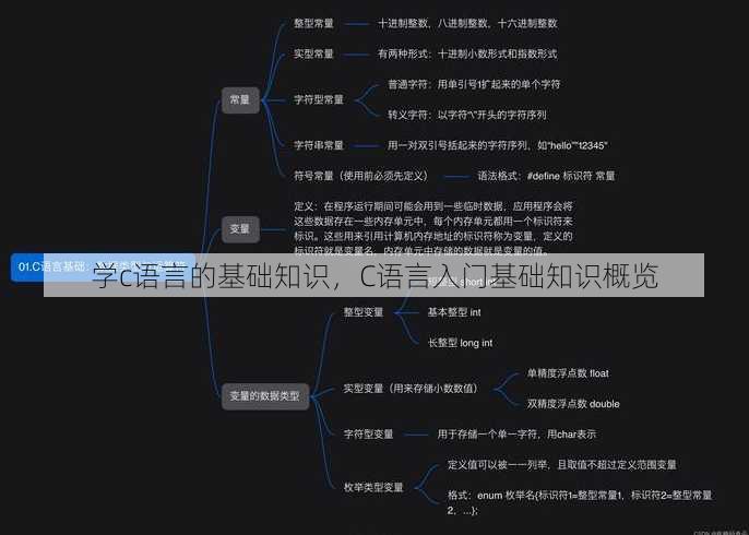 学c语言的基础知识