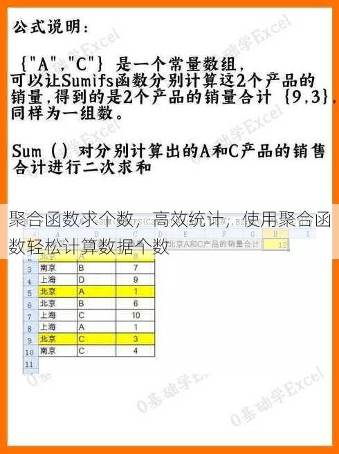 聚合函数求个数