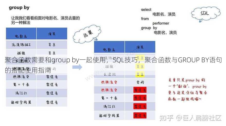 聚合函数需要和group by一起使用