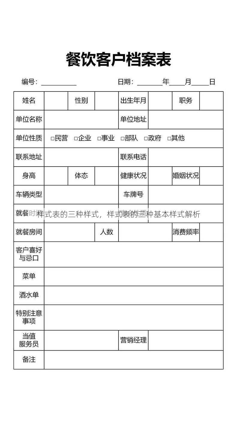 样式表的三种样式