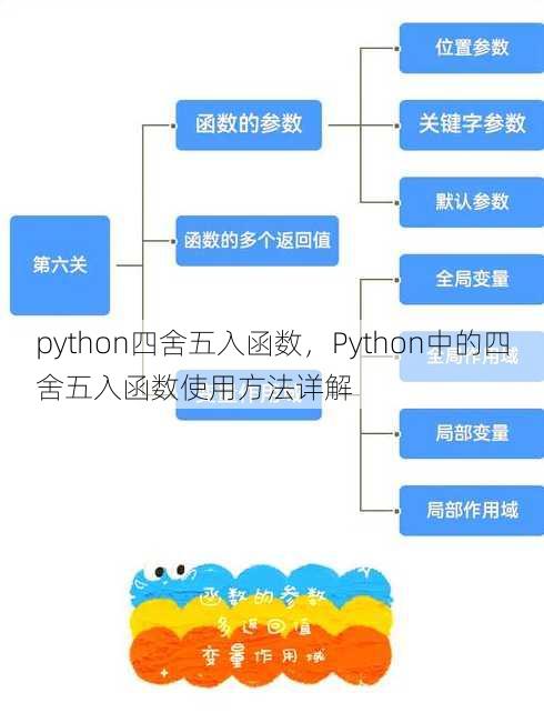 python四舍五入函数