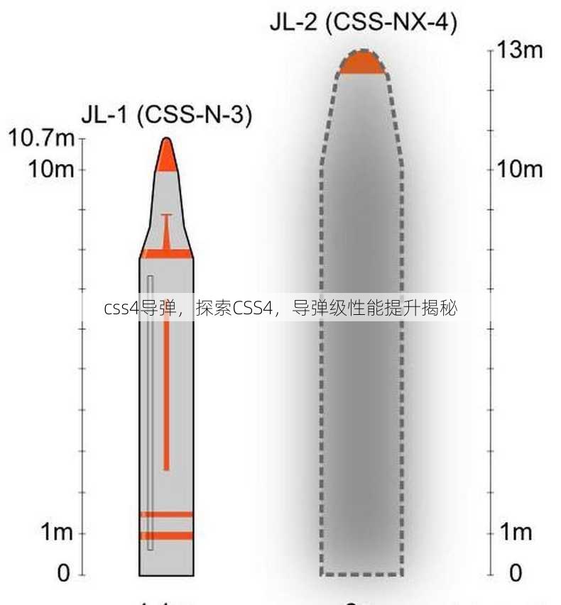 css4导弹