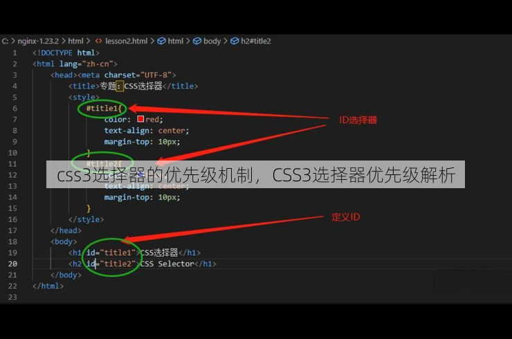 css3选择器的优先级机制