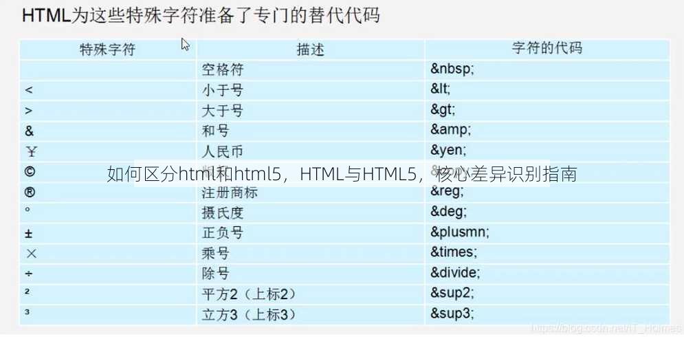 如何区分html和html5