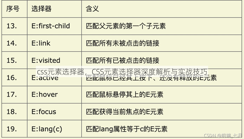 css元素选择器