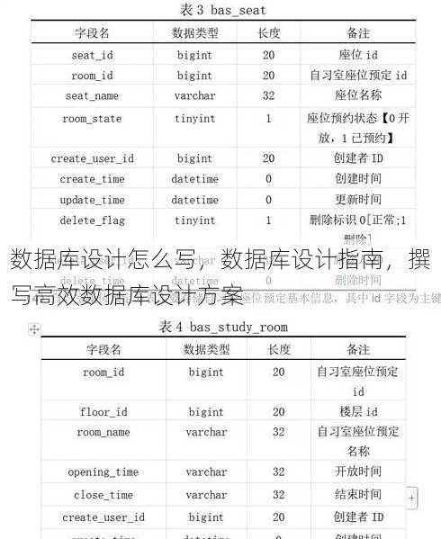 数据库设计怎么写