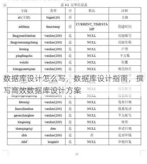 数据库设计怎么写