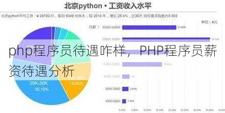 php程序员待遇咋样