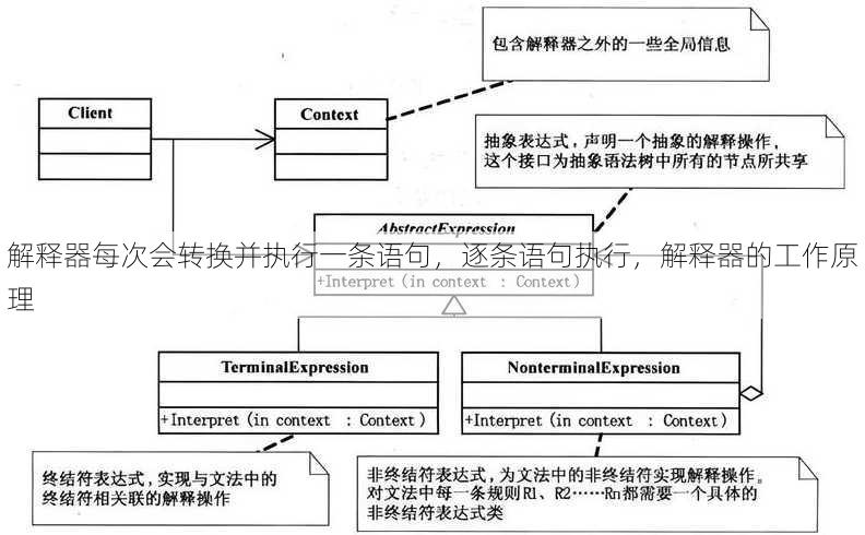 解释器每次会转换并执行一条语句