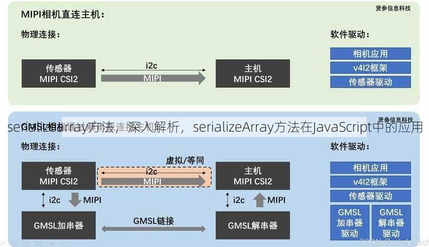 serializearray方法