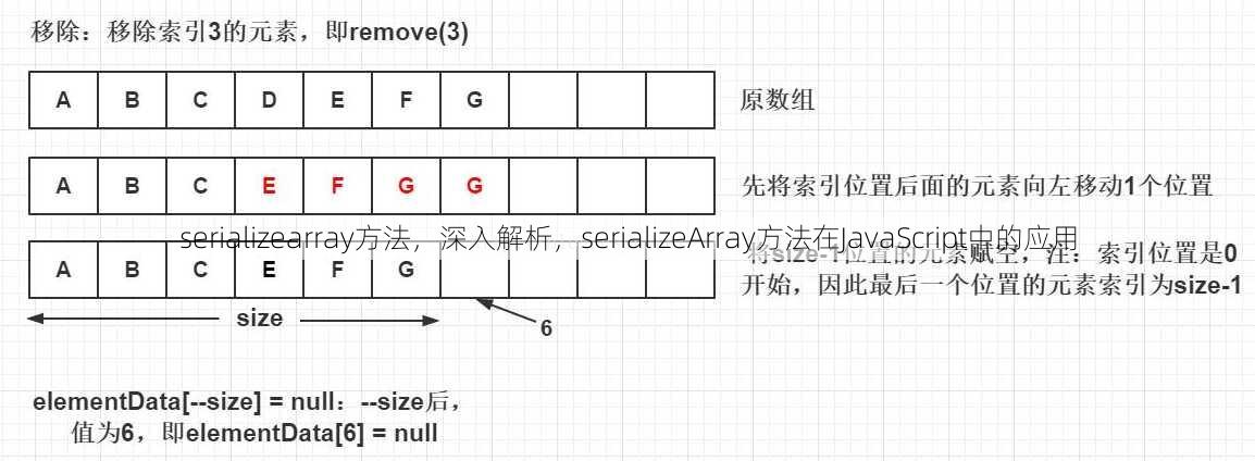 serializearray方法