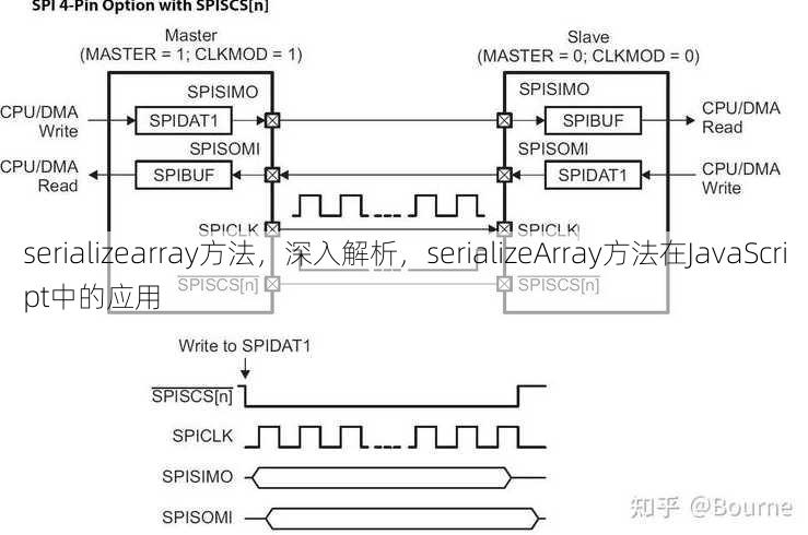 serializearray方法