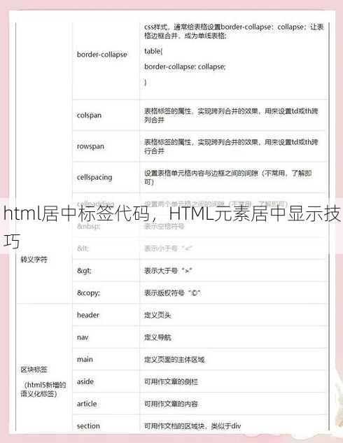 html居中标签代码