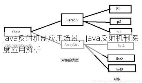 java反射机制应用场景