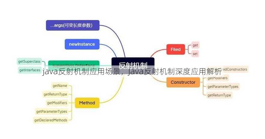 java反射机制应用场景