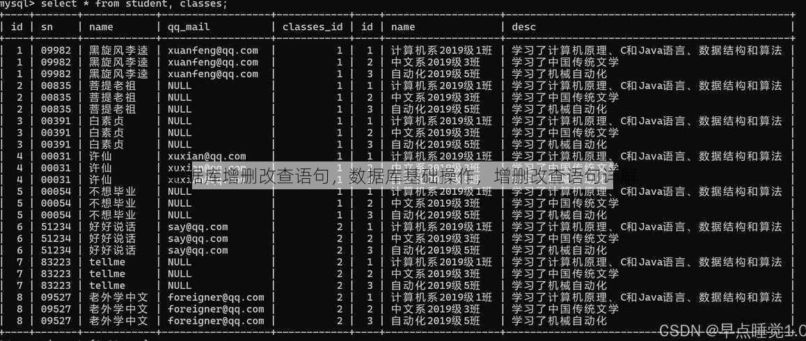 数据库增删改查语句