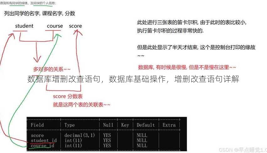 数据库增删改查语句