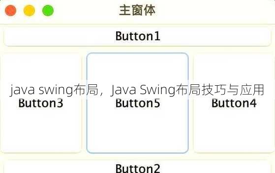 java swing布局