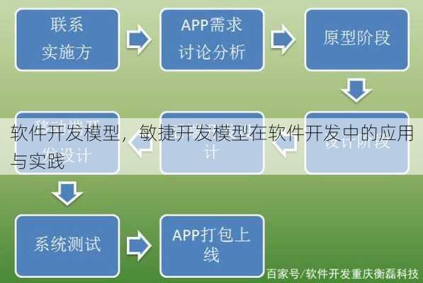 软件开发模型