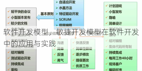 软件开发模型