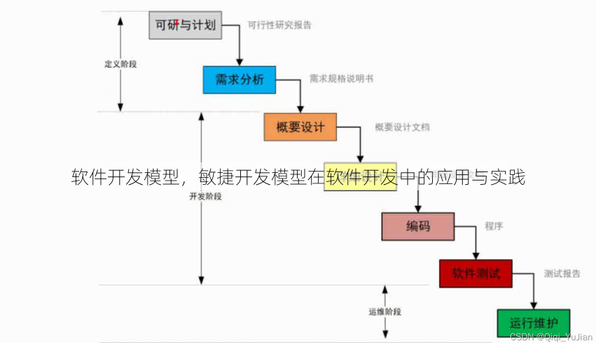 软件开发模型
